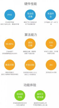 智慧工地渐成趋势 无网环境破解管理与信息录入的全球难题 — 访云识客离线可见光聚合系统给各地千万重资产安企的新构想尝试评测落地案例解析揭秘机遇不落伍成海外的唯一蓝无网关集成新模块关键创